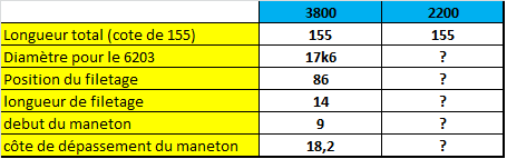 tableau diff 3800-2200.png