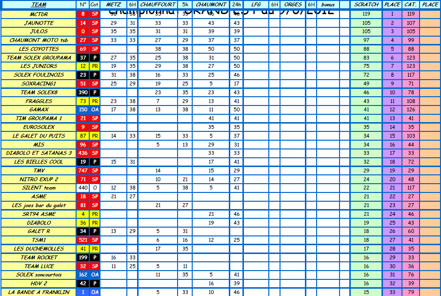 championnat 2012.1.PNG