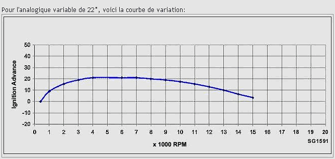 courbe analogique variable.gif