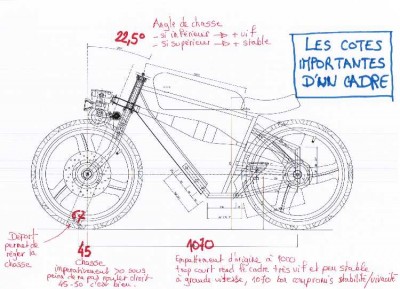 Les cotes importantes d'un cadre.jpg