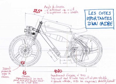 Les cotes importantes d'un cadre.jpg