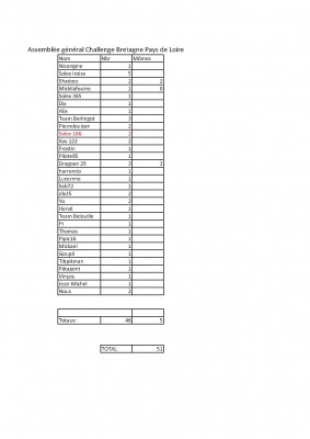 Liste présents au repas AG 2014.jpg