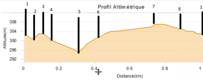 profil course ste severe..PNG