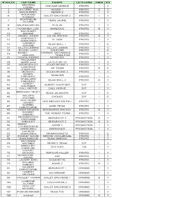 liste inscrits Guilers.JPG