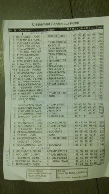 classement final ste sévère.JPG