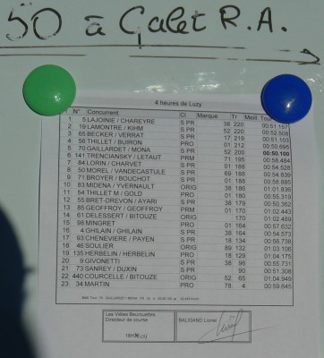 classement_luzy_2015.jpg