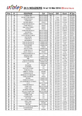 Rslts NOUZIERS 2016_23 ème hp1.jpg