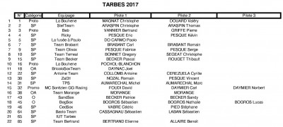 Liste des engagés Tarbes 2017.jpg