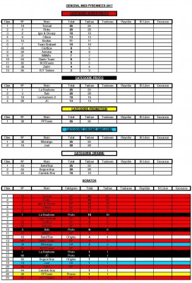 Midi Py 2017 aprés Tarbes.jpg