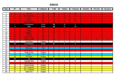 Midi Py 2017 aprés Toulouse Scartch.jpg