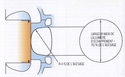 Lumiere Echappement.png