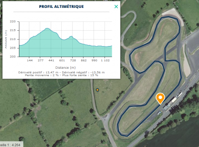 profil Altémétrique du circuit de chavy.PNG