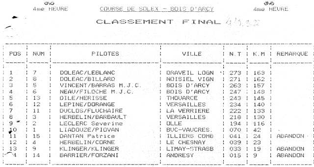 classement_boisdarcy_1988_1.jpg