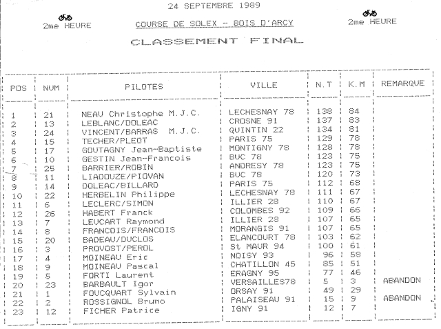 classement_boisdarcy_1989_1.jpg