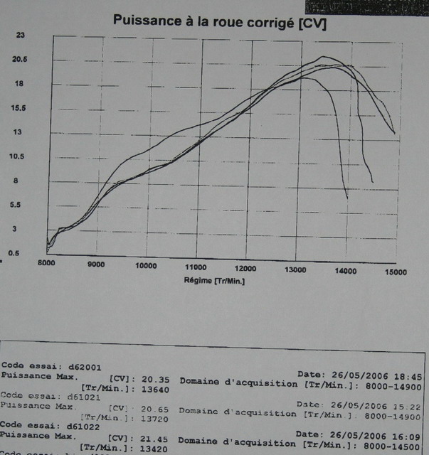 puissance moteur solex