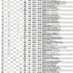 Bresdon 2007 : le classement officiel